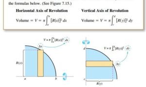 volume integration'